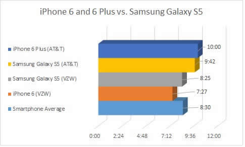 iPhone6iPhone6 Plusĵغ_iphoneָ