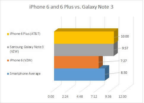 iPhone6iPhone6 Plusĵغ_iphoneָ