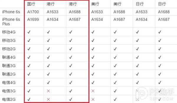 iPhone6s͸۰iPhone6sĸ