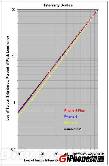 iPhone6/6 PlusĻô 