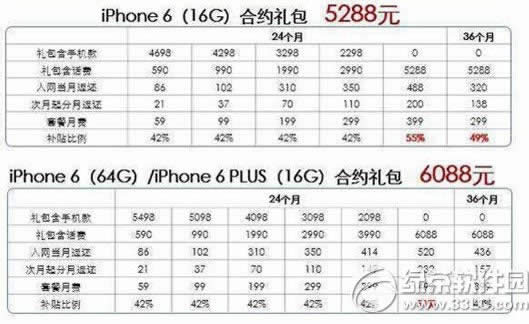 iphone6 plusźԼײô 