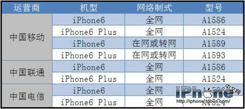 ӪiPhone6һǿ_iphoneָ