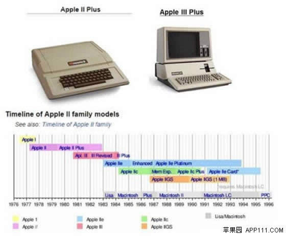 ΪȡΪiPhone6 Plus?_iphoneָ