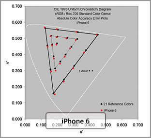 Ļؿ Note4/iPhone6ĻԱ