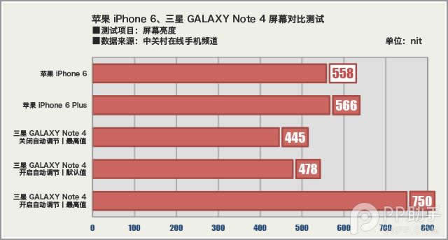 Ļؿ Note4/iPhone6ĻԱ