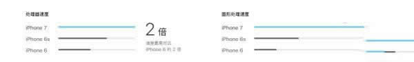 ƻiPhone7iPhone6SһЩ_iphoneָ