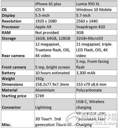 iphone6s pluslumia950xlĸ1