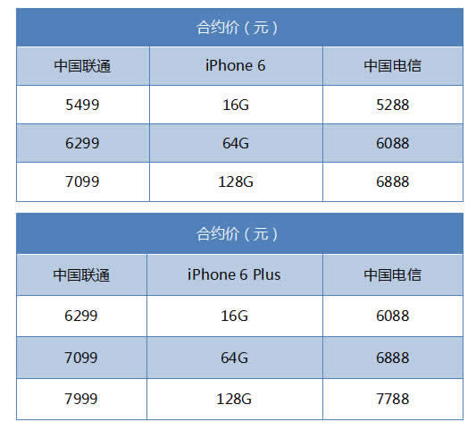 iPhone6кԼźͨĸã 