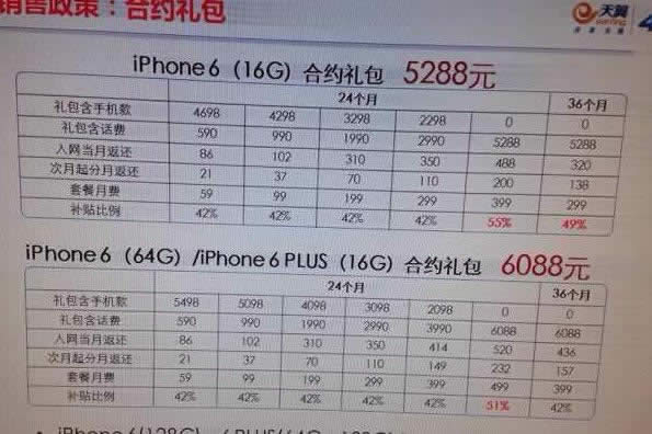 iPhone6/iPhone6 Plusײع_iphoneָ