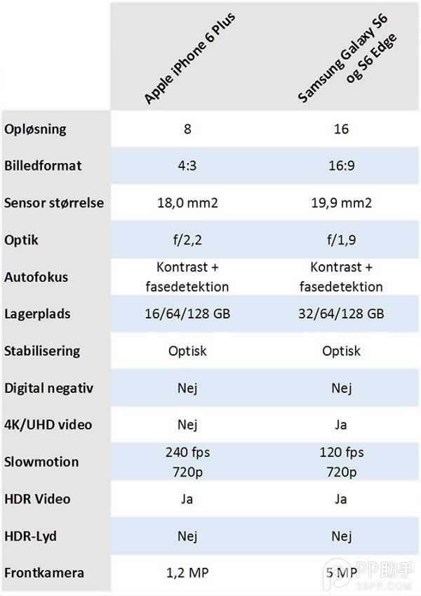 iPhone6 PlusGalaxy S6 EdgeЧȽ_ֻ