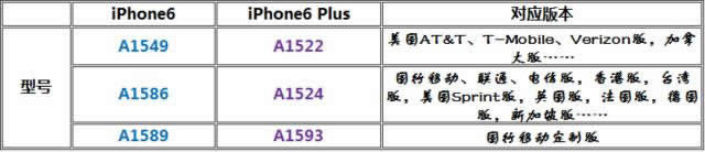 iPhone6ļǿ iPhone6ո۹/Լѡ