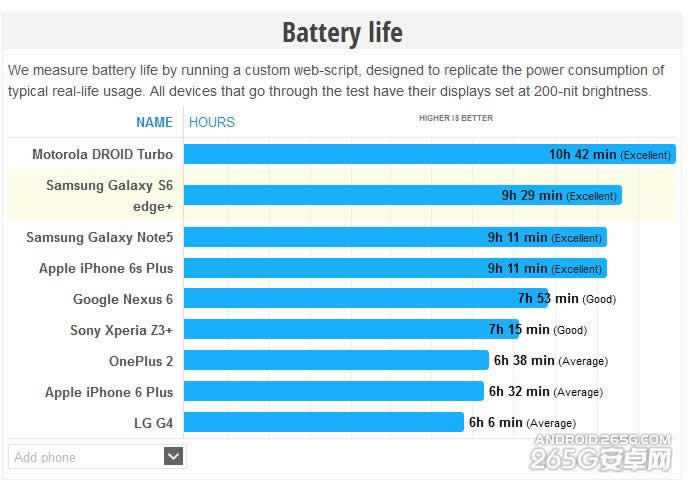 iPhone6S PlusʱNote5ĸ 