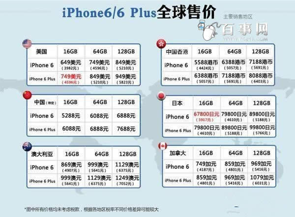 iPhone6/6 PlusĹˣ2