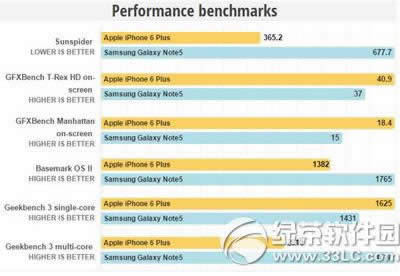 iphone6plusnote5ĸ6