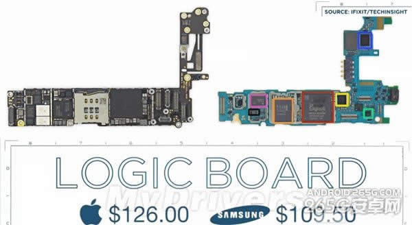 ˭ģiPhone 6 vs Galaxy Alphaɱ