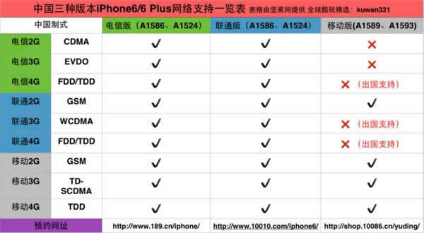 iPhone6/iPhone6 PlusԼļǿ 