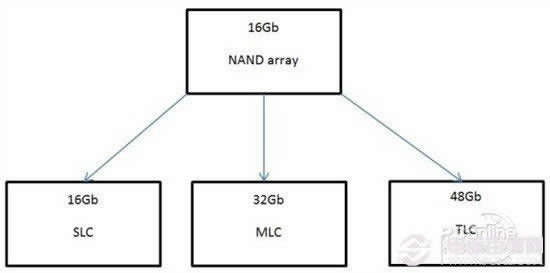 iPhone6会用低价芯片?_iphone指南