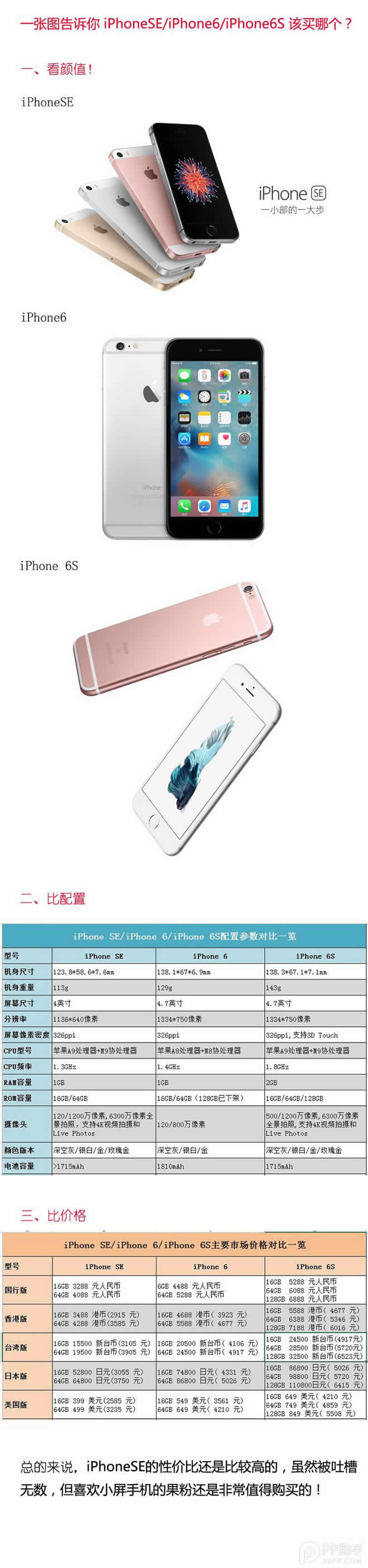 iPhoneSE/iPhone6/iPhone6S 该买哪一个？_iphone指南