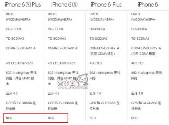 iPhone6s有NFC吗？