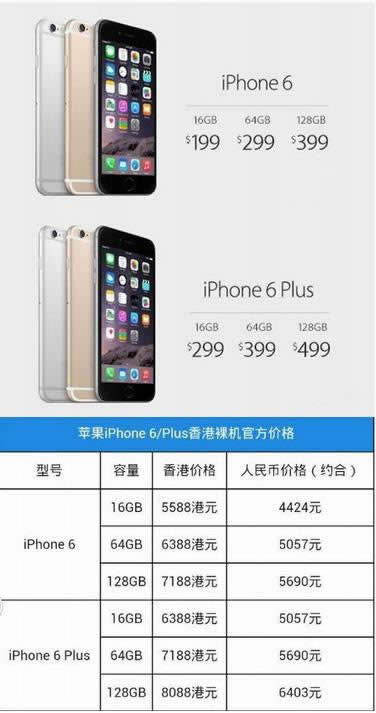 iphone6 plus是啥意思？