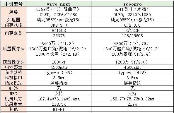 vivo nex3iqooproĸ vivo nex3iqooproԱȽ_ֻ_ֻѧԺ_վ