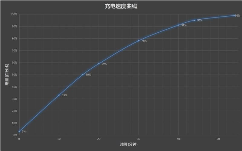 iQOO3好吗用 vivo iQOO3使用体验