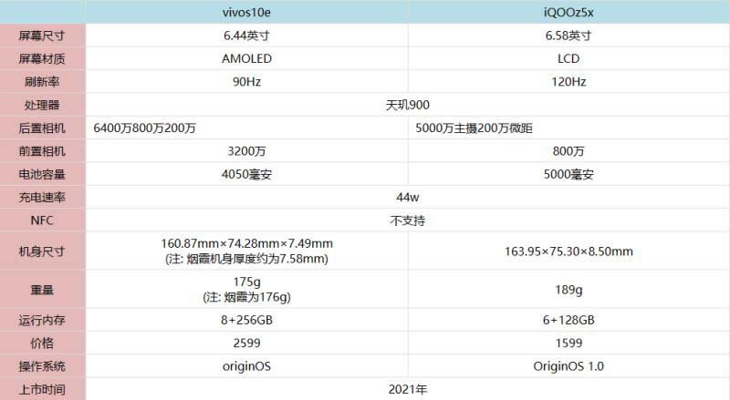 vivos10e与iQOOz5x区别是啥 vivos10e与iQOOz5x对比介绍