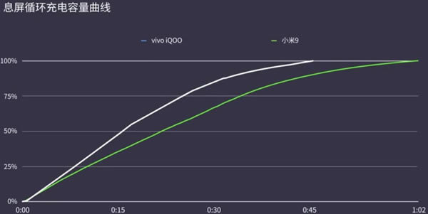 vivo iqoo有没有无线充电技巧 vivo iqoo手机支持无线充电吗_安卓手机