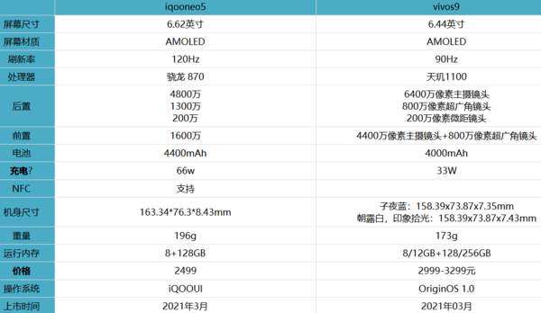 iqooneo5对比vivos9哪一个值得买?