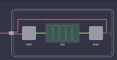 iQOO3电池耐用吗 iQOO3电池续航能力详细评测