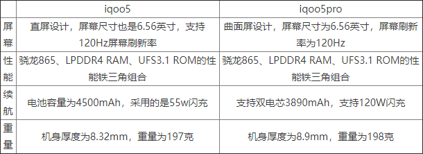 iqoo5与iqoo5pro有哪一些区别 iqoo5与iqoo5pro区别介绍