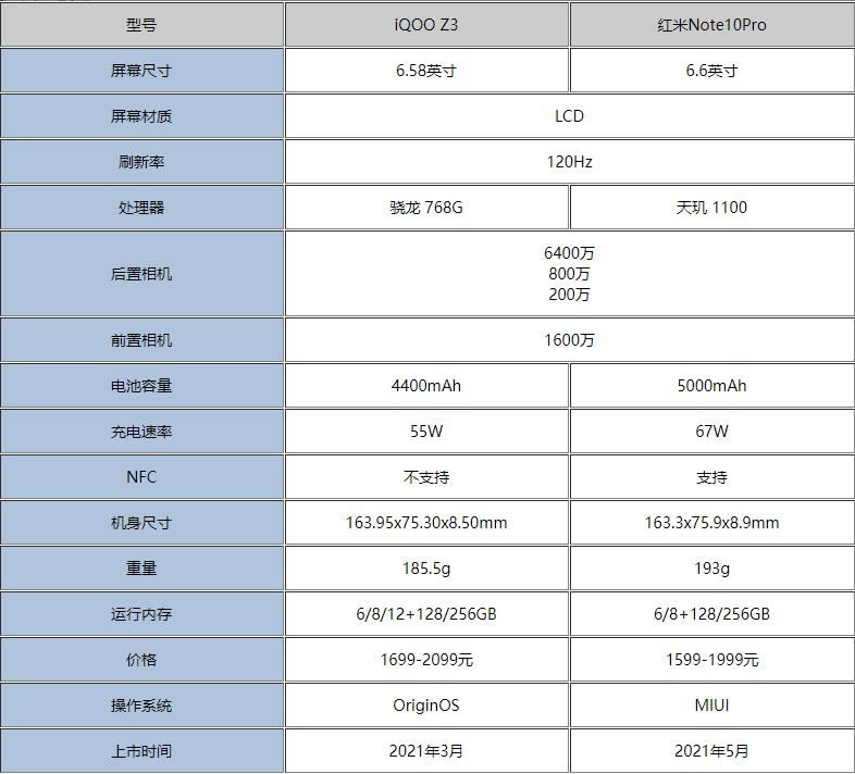 Note10ProiQOOZ3ĸ-Note10ProԱ