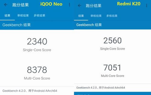 iQOO NeoRedmi K20Ŀ iQOO NeoRedmi K20Ա_ֻ_ֻѧԺ_վ