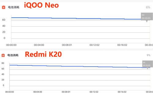 iQOO NeoRedmi K20Ŀ iQOO NeoRedmi K20Ա_ֻ_ֻѧԺ_վ