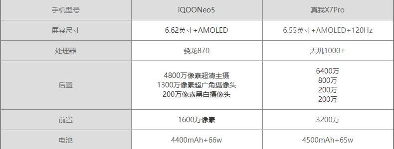 iQOO Neo5X7Proĸ-öԱĸֵ