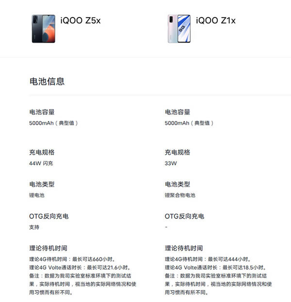 iqooz5x对比iqooz1x有啥区别?iqooz5x与iqooz1x对比评测