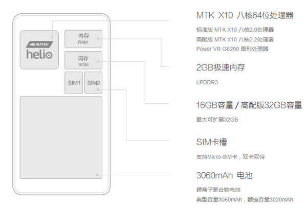 红米note2最大内存卡多少容量?_手机技巧