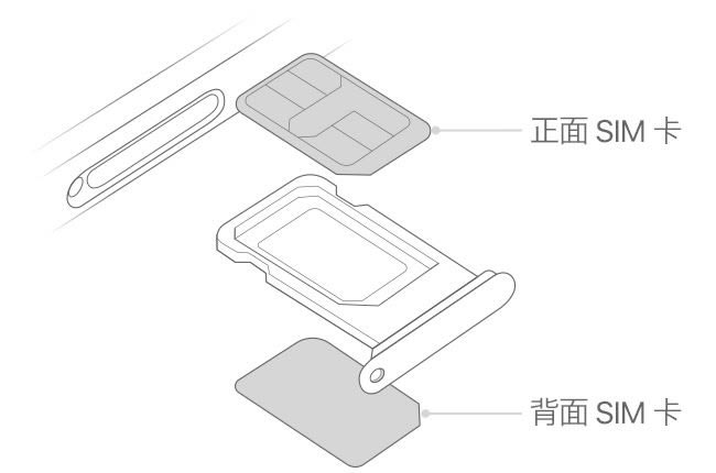 iPhone11怎么装卡/插卡？苹果iPhone11手机SIM卡安装图文详细教程