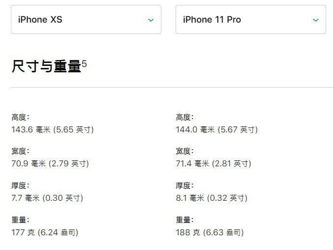 iPhone11iPhone11 ProPro MaxĿ 3ƻֻԱ_ֻ_ֻѧԺ_վ