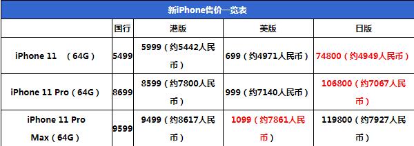 汾iPhone 11iPhone 11 ProԼiPhone 11 Pro Maxȫ_ƻֻ_ֻѧԺ_վ