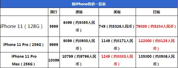 汾iPhone 11iPhone 11 ProԼiPhone 11 Pro Maxȫ_ƻֻ_ֻѧԺ_վ