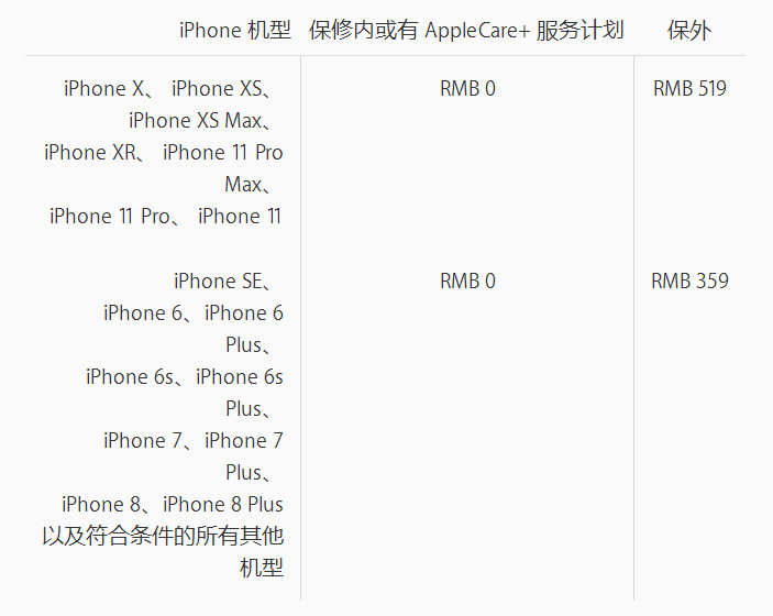 iPhone11系列使用一周 电池最大容量掉到98%正常吗_苹果手机_手机学院_本站