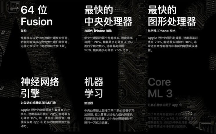 iPhone11和11Pro区别 iPhone11和iPhone11 pro哪个好?iPhone11 pro和iPhone11区别对比评测