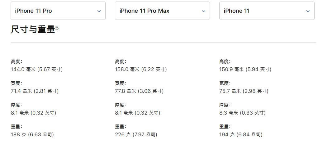 iPhone11 Pro与iPhone11 Pro Max有啥区别 买哪一个好