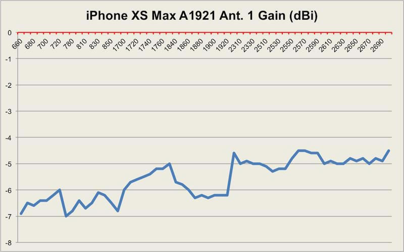 iPhone11 Pro Max信号怎么 iphone11 /Pro/Max基带性能介绍