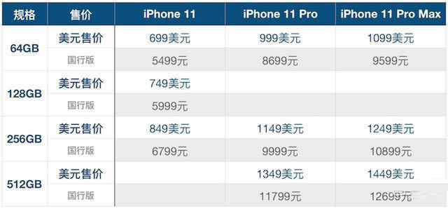 苹果iPhone11价格多少钱?iPhone11/11 Pro/11Pro MAX售价配置一览