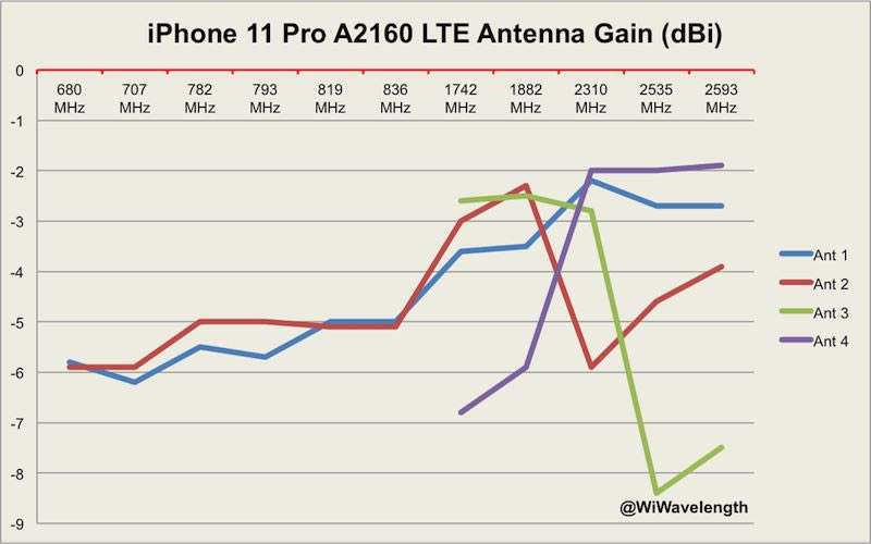 iPhone11 Pro Max信号怎么样 iPhone 11 /Pro/Max基带性能介绍_苹果手机_手机学院_本站