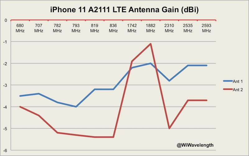 iPhone11 Pro Max信号怎么样 iPhone 11 /Pro/Max基带性能介绍_苹果手机_手机学院_本站