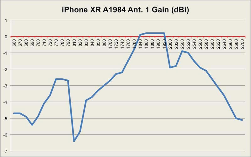 iPhone11 Pro Max信号怎么样 iPhone 11 /Pro/Max基带性能介绍_苹果手机_手机学院_本站