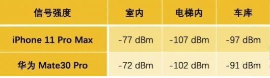华为mate30pro和iphone11promax详细对比介绍_手机评测_手机学院_本站